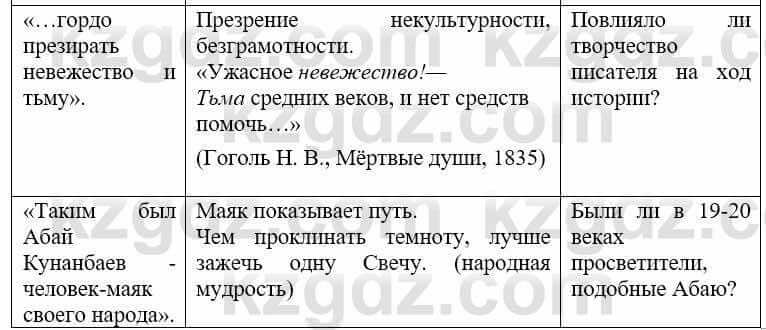 Русский язык и литература (Часть 2) Жанпейс У. 9 класс 2019 Упражнение 61