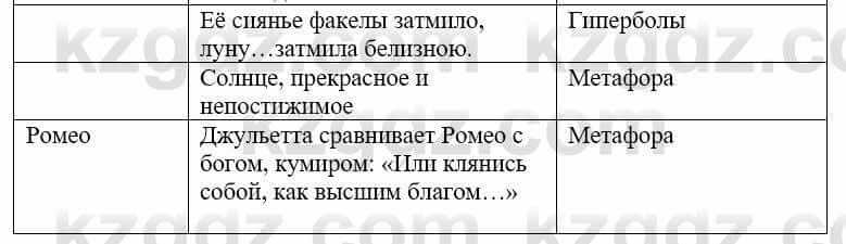 Русский язык и литература Жанпейс У. 9 класс 2019 Упражнение 11