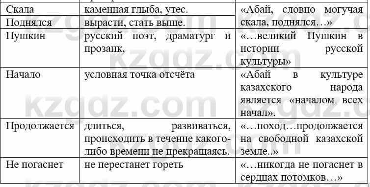 Русский язык и литература (Часть 2) Жанпейс У. 9 класс 2019 Упражнение 101