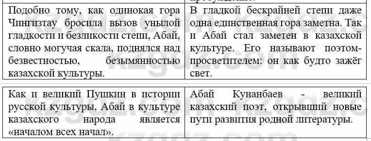 Русский язык и литература Жанпейс У. 9 класс 2019 Упражнение 9