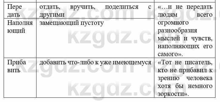 Русский язык и литература Жанпейс У. 9 класс 2019 Упражнение 2