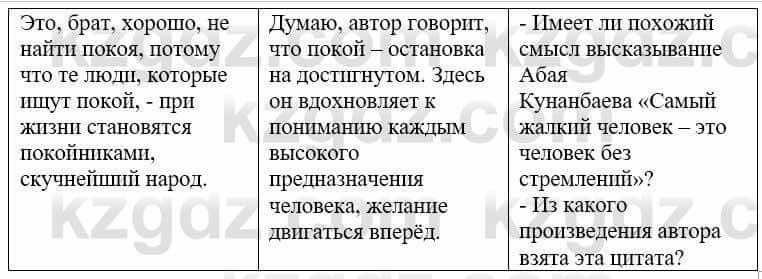 Русский язык и литература Жанпейс У. 9 класс 2019 Упражнение 2