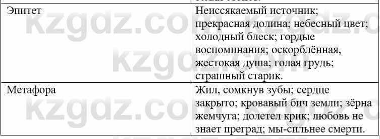 Русский язык и литература Жанпейс У. 9 класс 2019 Упражнение 6