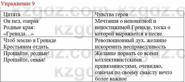 Русский язык и литература Жанпейс У. 9 класс 2019 Упражнение 9