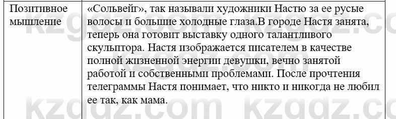 Русский язык и литература (Часть 2) Жанпейс У. 9 класс 2019 Упражнение 171