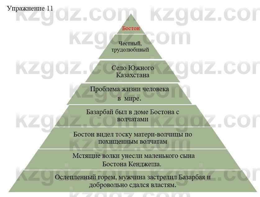 Русский язык и литература Жанпейс У. 9 класс 2019 Упражнение 11