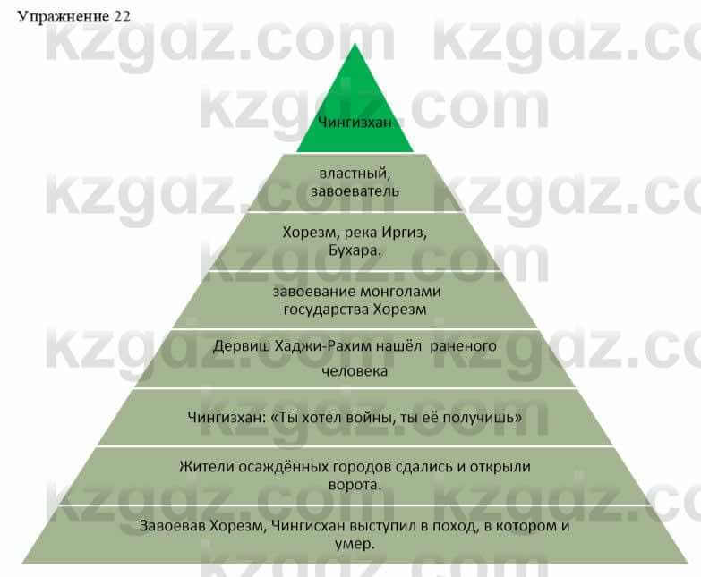 Русский язык и литература Жанпейс У. 9 класс 2019 Упражнение 22