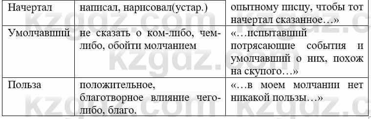 Русский язык и литература Жанпейс У. 9 класс 2019 Упражнение 8