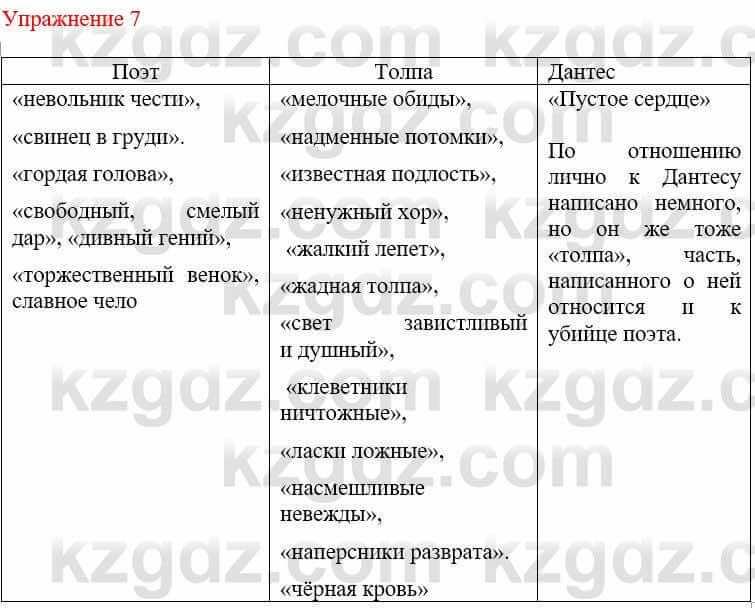 Русский язык и литература Жанпейс У. 9 класс 2019 Упражнение 7