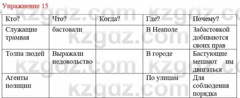 Русский язык и литература Жанпейс У. 9 класс 2019 Упражнение 15