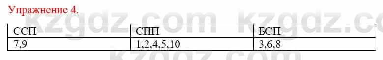 Русский язык и литература Жанпейс У. 9 класс 2019 Упражнение 4