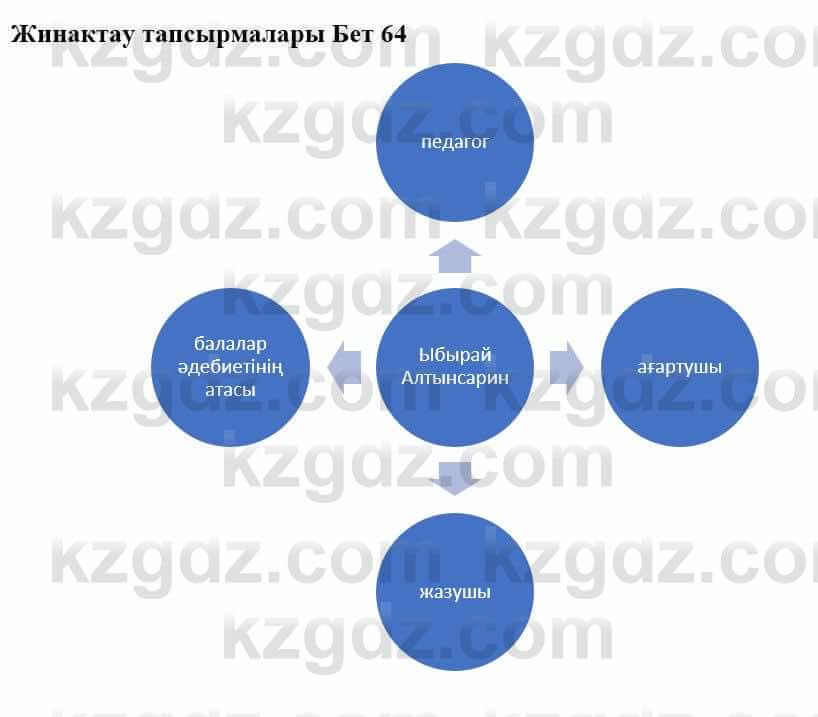 Казахская литература Турсынгалиева С. 5 класс 2017 Упражнение 1