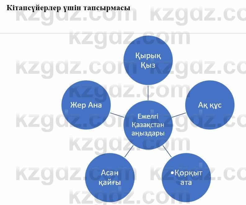 Казахская литература Турсынгалиева С. 5 класс 2017 Упражнение 1