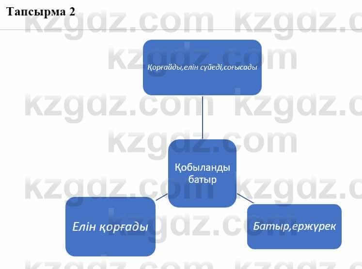 Казахская литература Турсынгалиева С. 5 класс 2017 Упражнение 2