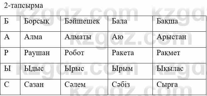 Казахский язык и литература Оразбаева Ф. 5 класс 2017 Упражнение 2