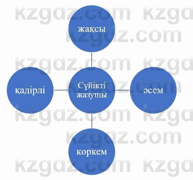 Казахский язык и литература Оразбаева Ф. 5 класс 2017 Упражнение 4