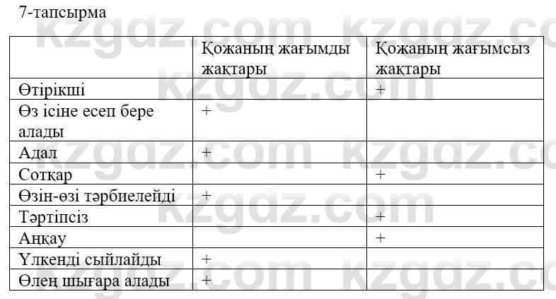 Казахский язык и литература Оразбаева Ф. 5 класс 2017 Упражнение 7