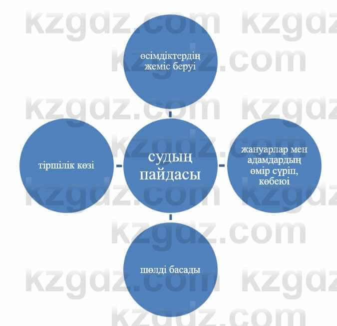 Казахский язык и литература Оразбаева Ф. 5 класс 2017 Упражнение 1