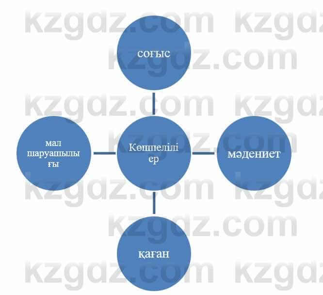 Казахский язык и литература Оразбаева Ф. 5 класс 2017 Упражнение 2