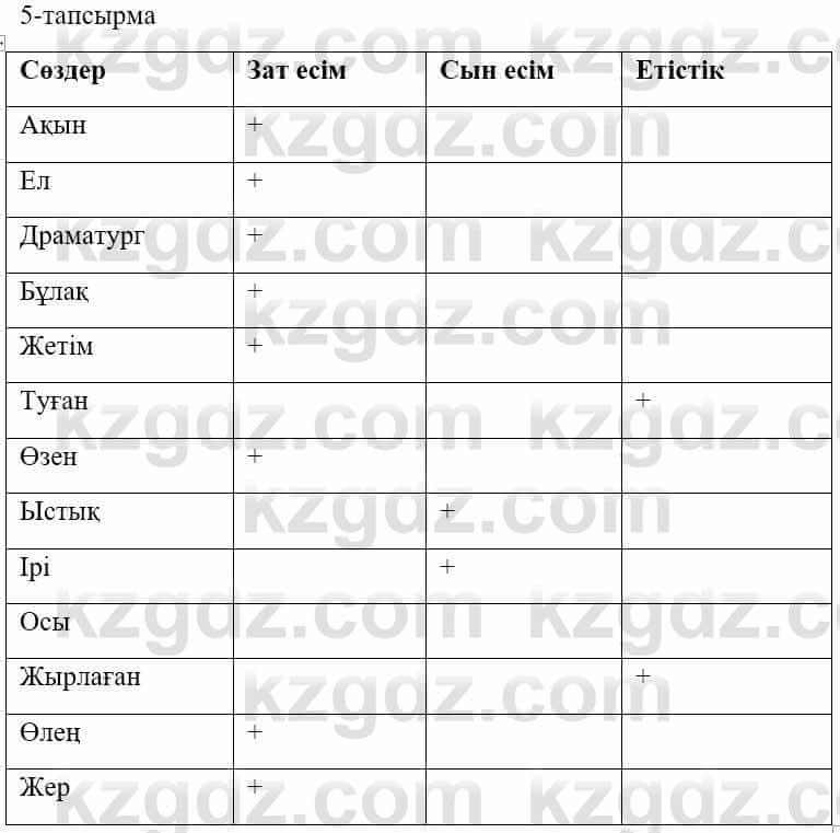 Казахский язык и литература Оразбаева Ф. 5 класс 2017 Упражнение 5