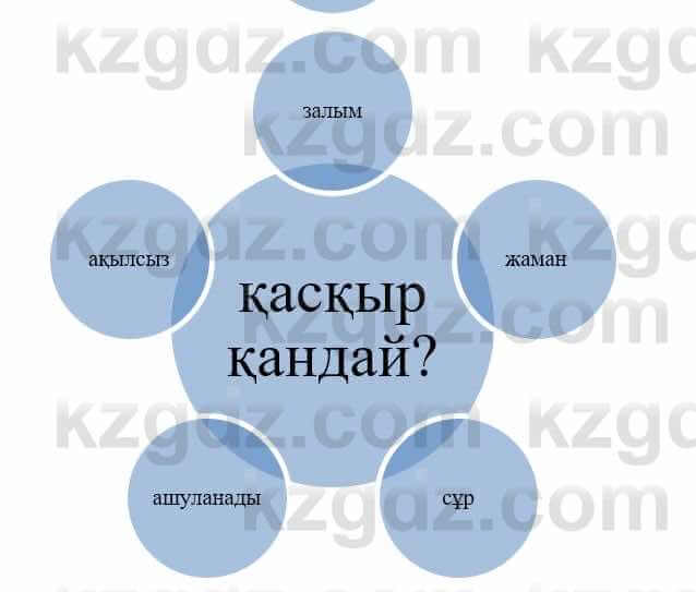 Казахский язык и литература Оразбаева Ф. 5 класс 2017 Упражнение 2