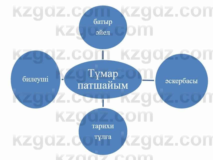 Казахский язык и литература Оразбаева Ф. 5 класс 2017 Упражнение 7