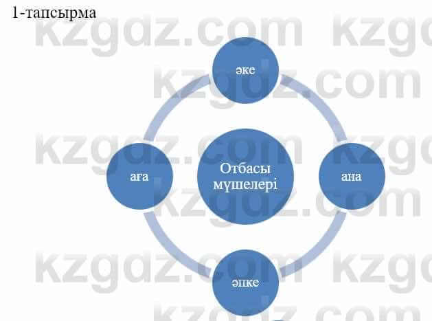 Казахский язык и литература Оразбаева Ф. 5 класс 2017 Упражнение 1