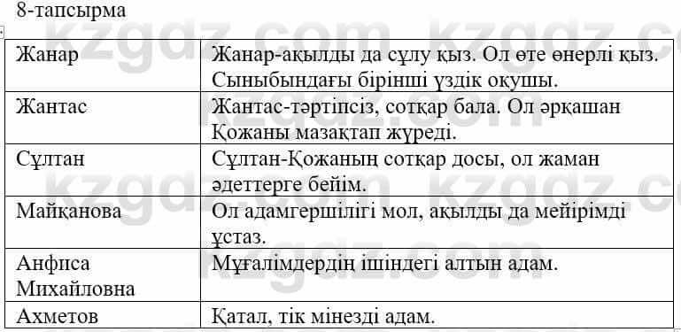 Казахский язык и литература Оразбаева Ф. 5 класс 2017 Упражнение 8