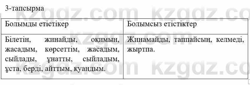 Казахский язык и литература Оразбаева Ф. 5 класс 2017 Упражнение 3