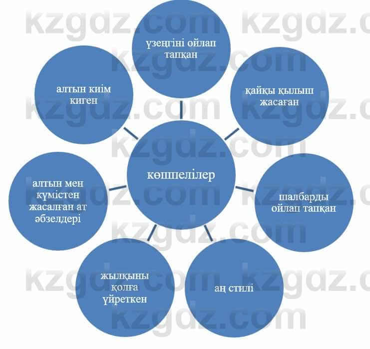 Казахский язык и литература Оразбаева Ф. 5 класс 2017 Упражнение 12