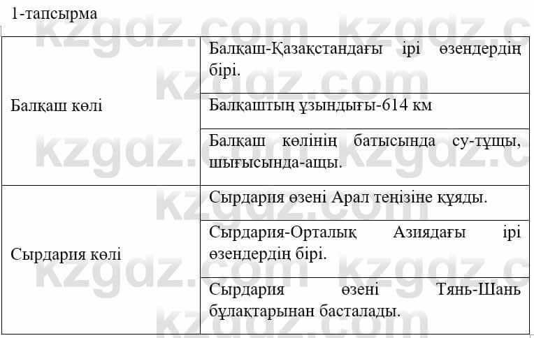 Казахский язык и литература Оразбаева Ф. 5 класс 2017 Упражнение 1