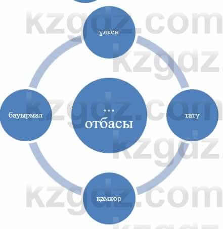 Казахский язык и литература Оразбаева Ф. 5 класс 2017 Упражнение 1