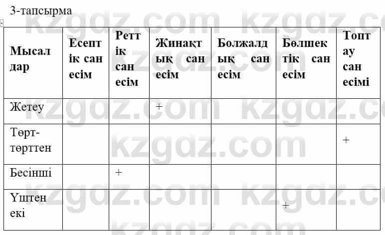 Казахский язык и литература Оразбаева Ф. 5 класс 2017 Упражнение 3