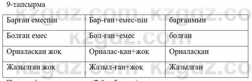 Казахский язык и литература Оразбаева Ф. 5 класс 2017 Упражнение 9