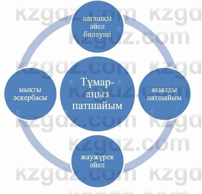 Казахский язык и литература Оразбаева Ф. 5 класс 2017 Упражнение 3