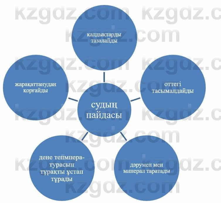 Казахский язык и литература Оразбаева Ф. 5 класс 2017 Упражнение 8