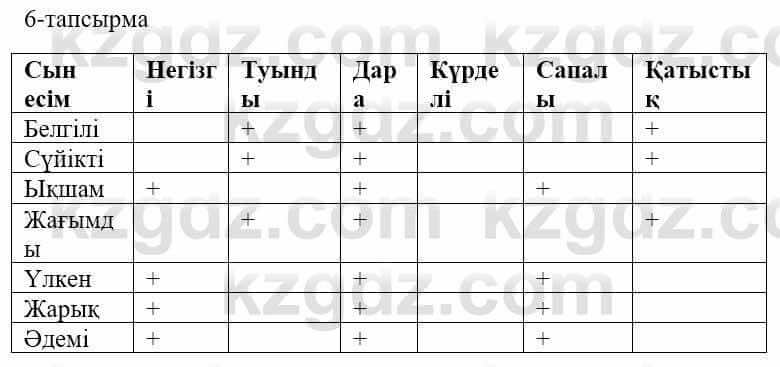 Казахский язык и литература Оразбаева Ф. 5 класс 2017 Упражнение 6