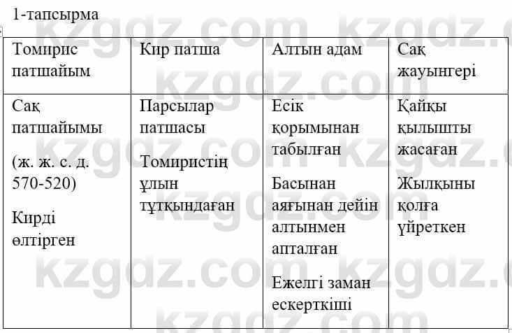 Казахский язык и литература Оразбаева Ф. 5 класс 2017 Упражнение 1