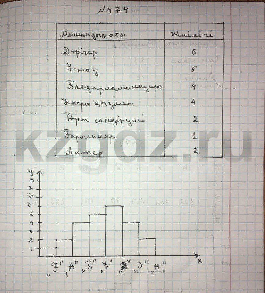 Алгебра Абылкасымова 9 класс Упражнение 474