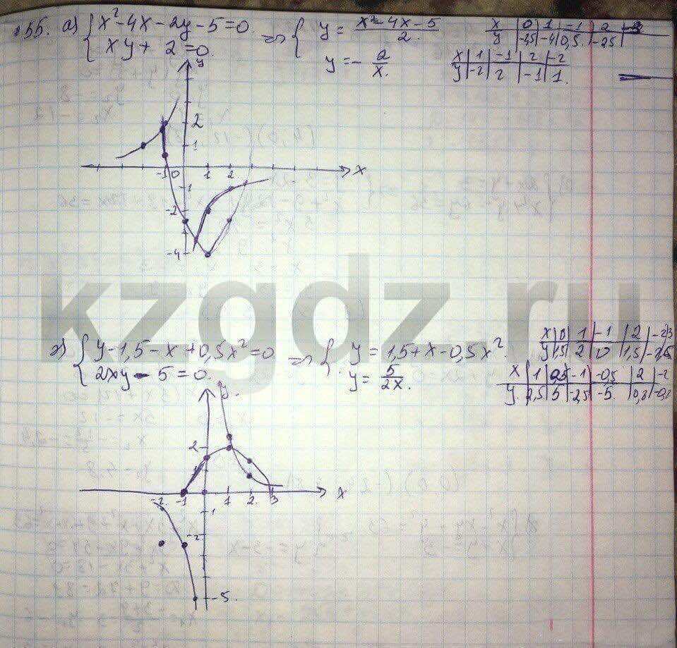 Алгебра Абылкасымова 9 класс Упражнение 55