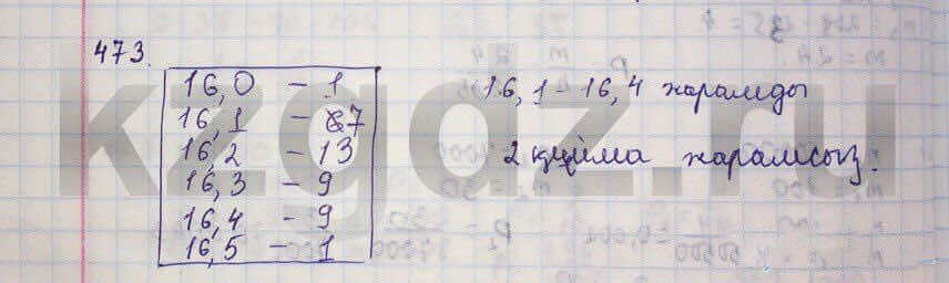 Алгебра Абылкасымова 9 класс Упражнение 473