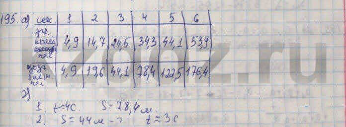 Алгебра Абылкасымова 9 класс Упражнение 195