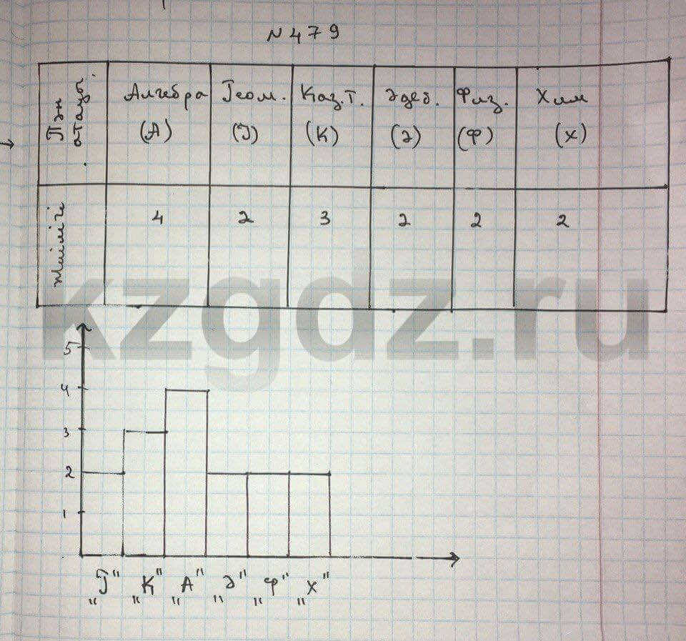 Алгебра Абылкасымова 9 класс Упражнение 479
