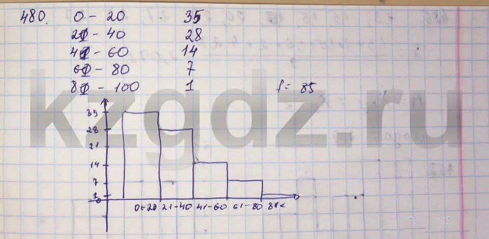 Алгебра Абылкасымова 9 класс Упражнение 480