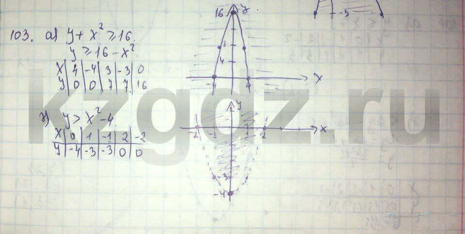 Алгебра Абылкасымова 9 класс Упражнение 103