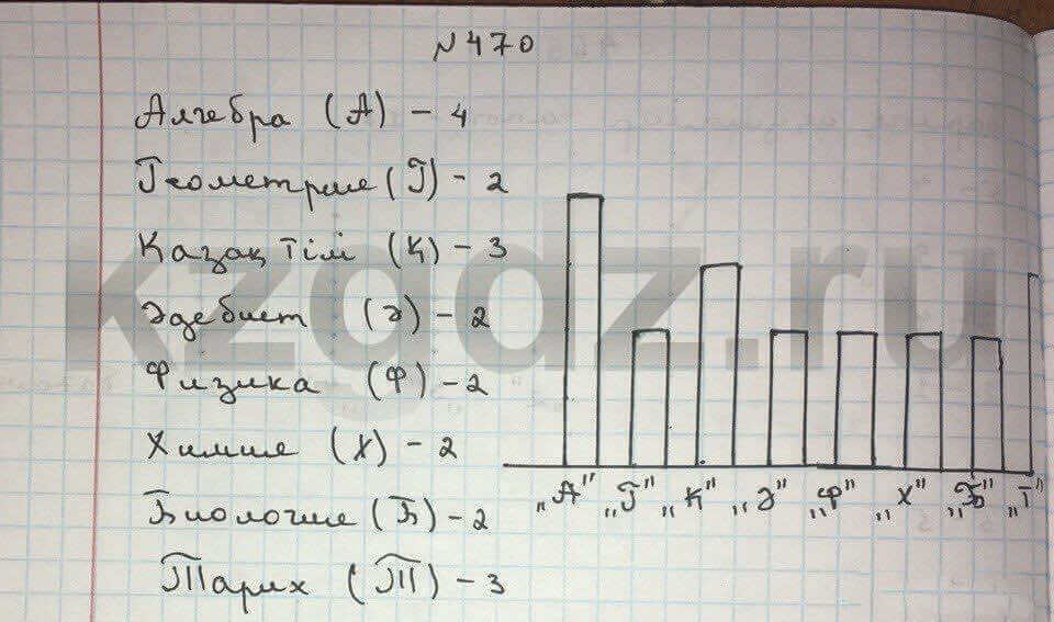 Алгебра Абылкасымова 9 класс Упражнение 470