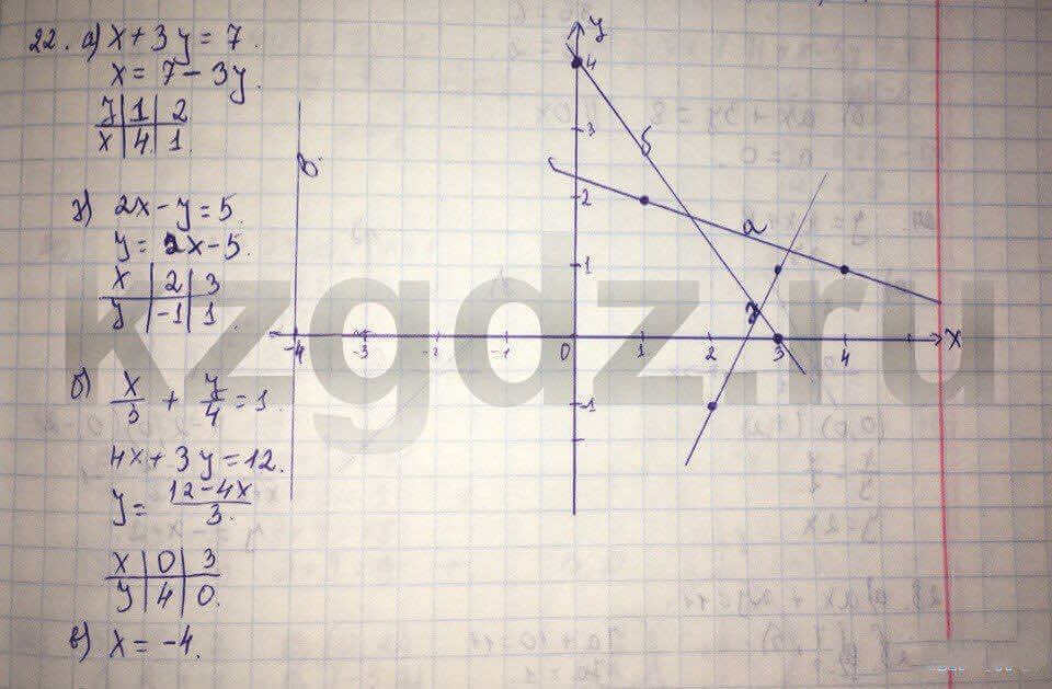 Алгебра Абылкасымова 9 класс Упражнение 22