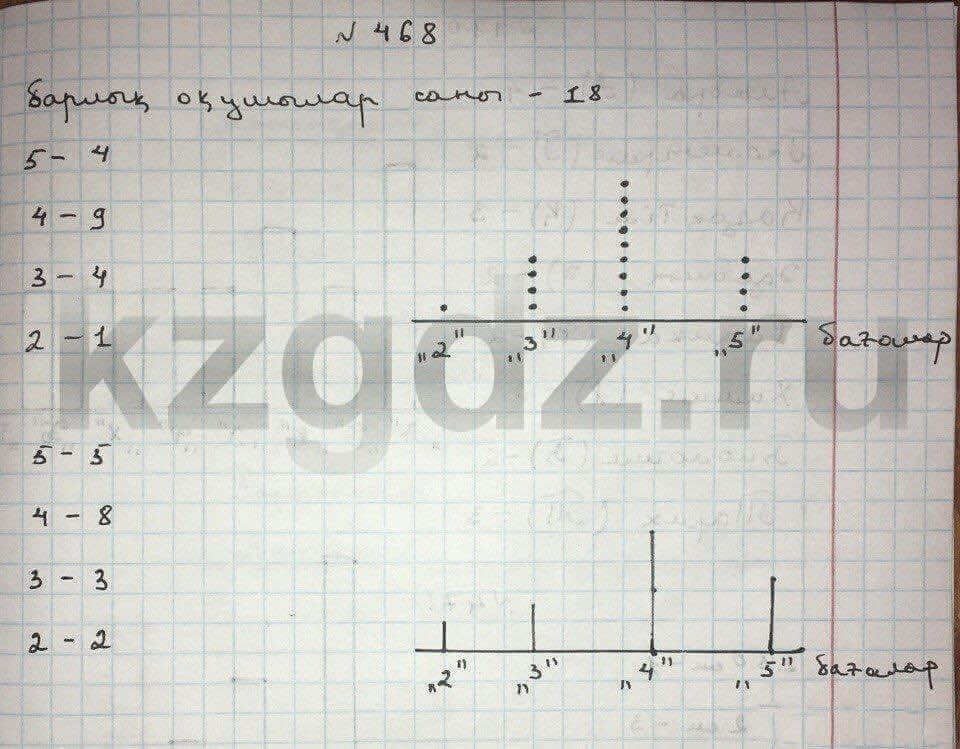 Алгебра Абылкасымова 9 класс Упражнение 468