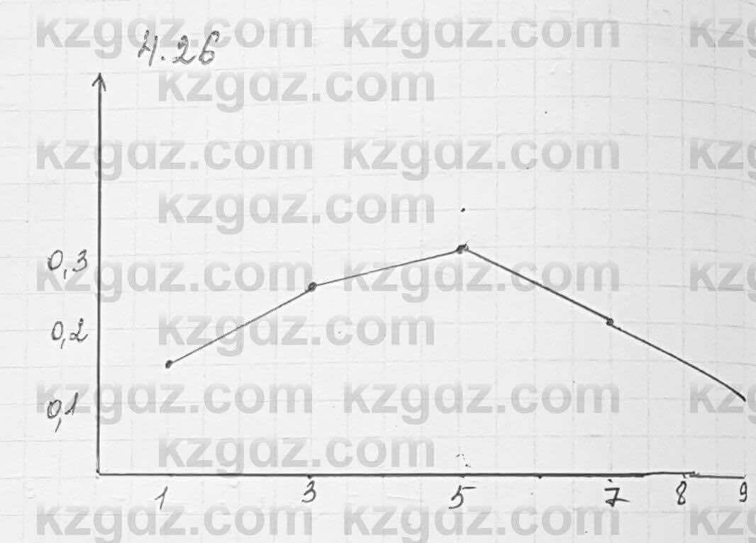 Алгебра Шыныбеков 7 класс 2017 Упражнение 4.26