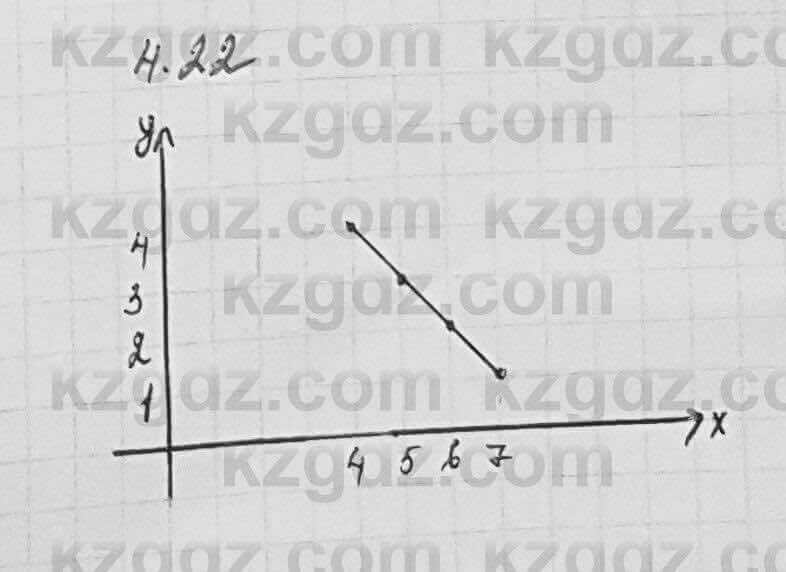 Алгебра Шыныбеков 7 класс 2017 Упражнение 4.22